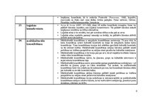 Konspekts 'Termini karjeras konsultēšanā', 8.