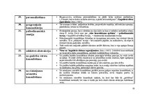 Konspekts 'Termini karjeras konsultēšanā', 10.