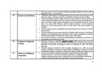 Konspekts 'Termini karjeras konsultēšanā', 15.