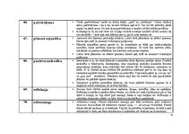 Konspekts 'Termini karjeras konsultēšanā', 19.