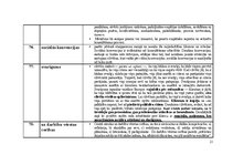 Konspekts 'Termini karjeras konsultēšanā', 21.