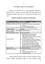 Referāts 'Nodokļu sistēma: izveidošanas pamatprincipi, veidi un likmes', 14.