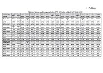 Diplomdarbs 'Atvasināto finanšu instrumentu tirgus attīstība, iespējas un riski', 84.