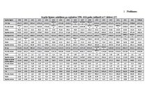 Diplomdarbs 'Atvasināto finanšu instrumentu tirgus attīstība, iespējas un riski', 85.