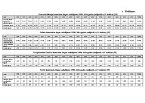 Diplomdarbs 'Atvasināto finanšu instrumentu tirgus attīstība, iespējas un riski', 87.