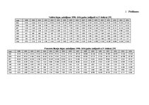 Diplomdarbs 'Atvasināto finanšu instrumentu tirgus attīstība, iespējas un riski', 88.