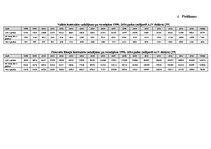 Diplomdarbs 'Atvasināto finanšu instrumentu tirgus attīstība, iespējas un riski', 89.