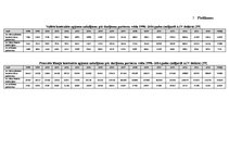 Diplomdarbs 'Atvasināto finanšu instrumentu tirgus attīstība, iespējas un riski', 90.