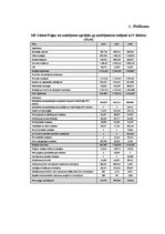 Diplomdarbs 'Atvasināto finanšu instrumentu tirgus attīstība, iespējas un riski', 95.