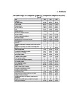 Diplomdarbs 'Atvasināto finanšu instrumentu tirgus attīstība, iespējas un riski', 96.