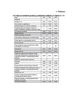 Diplomdarbs 'Atvasināto finanšu instrumentu tirgus attīstība, iespējas un riski', 97.