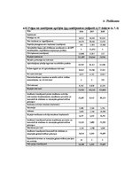 Diplomdarbs 'Atvasināto finanšu instrumentu tirgus attīstība, iespējas un riski', 98.