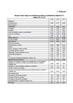 Diplomdarbs 'Atvasināto finanšu instrumentu tirgus attīstība, iespējas un riski', 99.