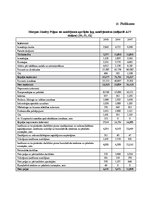 Diplomdarbs 'Atvasināto finanšu instrumentu tirgus attīstība, iespējas un riski', 100.