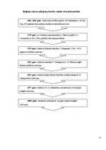 Referāts 'Bībele, tās tulkojumi un izplatība', 15.