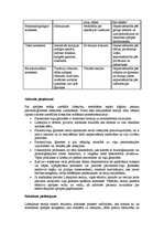 Konspekts 'Mierinājuma teorija', 3.