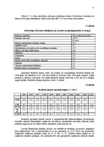 Prakses atskaite 'Mārketinga plāns SIA "X" plastmasas logiem', 11.