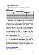 Referāts 'Inflācijas līmenis un inflācijas samazināšanas politika Latvijā', 15.