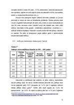 Referāts 'Inflācijas līmenis un inflācijas samazināšanas politika Latvijā', 16.