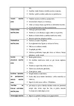 Prakses atskaite 'Kvalifikācijas prakse pirmsskolā', 4.