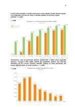Referāts 'Interneta portāla "draugiem.lv" aktualitāte un priekšrocības', 10.