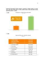 Referāts 'Interneta portāla "draugiem.lv" aktualitāte un priekšrocības', 11.