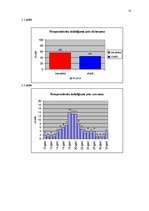 Referāts 'Interneta portāla "draugiem.lv" aktualitāte un priekšrocības', 31.