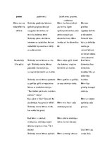 Prakses atskaite 'Kvalifikācijas prakse pirmsskolā', 17.