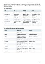 Biznesa plāns 'Mazo ogu saimniecība ar ogu kastēm pēc pasūtījuma', 6.