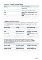 Biznesa plāns 'Mazo ogu saimniecība ar ogu kastēm pēc pasūtījuma', 7.