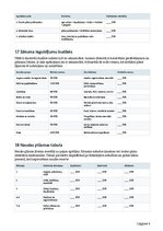 Biznesa plāns 'Mazo ogu saimniecība ar ogu kastēm pēc pasūtījuma', 9.