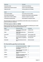 Biznesa plāns 'Mazo ogu saimniecība ar ogu kastēm pēc pasūtījuma', 12.
