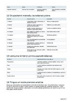 Biznesa plāns 'Mazo ogu saimniecība ar ogu kastēm pēc pasūtījuma', 22.