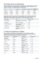 Biznesa plāns 'Mazo ogu saimniecība ar ogu kastēm pēc pasūtījuma', 24.