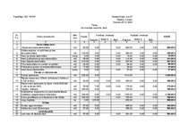 Konspekts 'Celtniecības objekta dokumentu komplekts', 6.