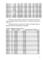 Diplomdarbs 'Разработка моделей систем электронной торговли книжной продукцией', 47.