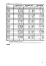 Diplomdarbs 'Разработка моделей систем электронной торговли книжной продукцией', 53.