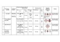 Konspekts 'Amonija metavandāta drošības datu lapu apkopojums', 4.