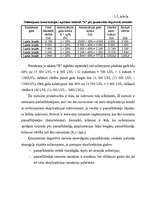 Referāts 'Ilgtermiņa ieguldījumu (pamatlīdzekļu) novērtēšana un nolietojums', 15.