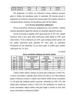 Referāts 'Ilgtermiņa ieguldījumu (pamatlīdzekļu) novērtēšana un nolietojums', 24.