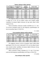 Referāts 'Ilgtermiņa ieguldījumu (pamatlīdzekļu) novērtēšana un nolietojums', 29.