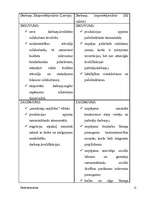 Konspekts 'Darba ekonomika', 13.