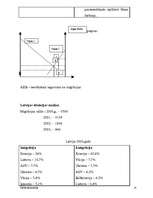 Konspekts 'Darba ekonomika', 14.