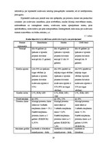 Diplomdarbs 'Latvijas hipotekārās kreditēšanas tirgus analīze', 29.