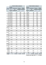 Diplomdarbs 'Latvijas hipotekārās kreditēšanas tirgus analīze', 72.