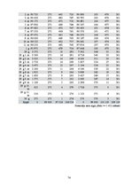 Diplomdarbs 'Latvijas hipotekārās kreditēšanas tirgus analīze', 74.