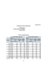 Diplomdarbs 'Latvijas hipotekārās kreditēšanas tirgus analīze', 75.