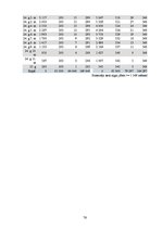Diplomdarbs 'Latvijas hipotekārās kreditēšanas tirgus analīze', 76.