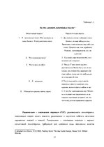 Referāts 'Методы индивидуальной психотерапии', 17.
