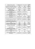 Konspekts 'Makroekonomiskais pētījums par Portugāles finansiālo stāvokli', 2.